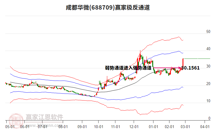 688709成都華微贏家極反通道工具 688709成都華微贏家極反通道工具