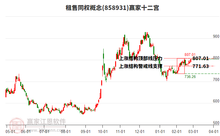858931租售同權(quán)贏家十二宮工具