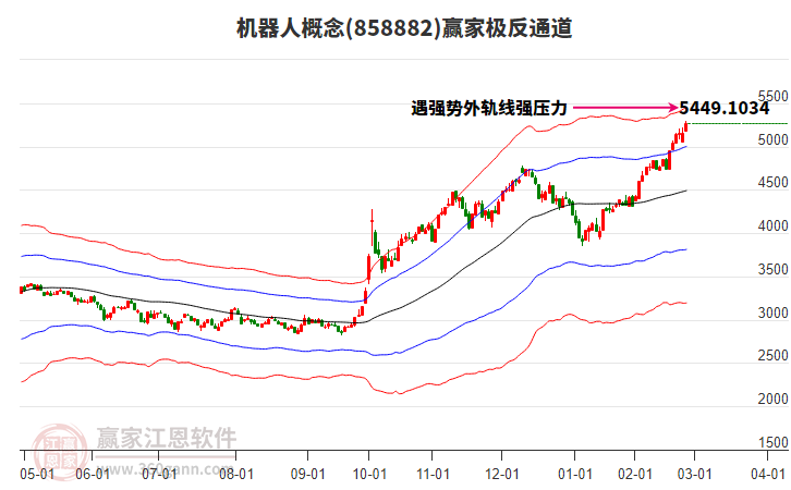 858882機器人贏家極反通道工具