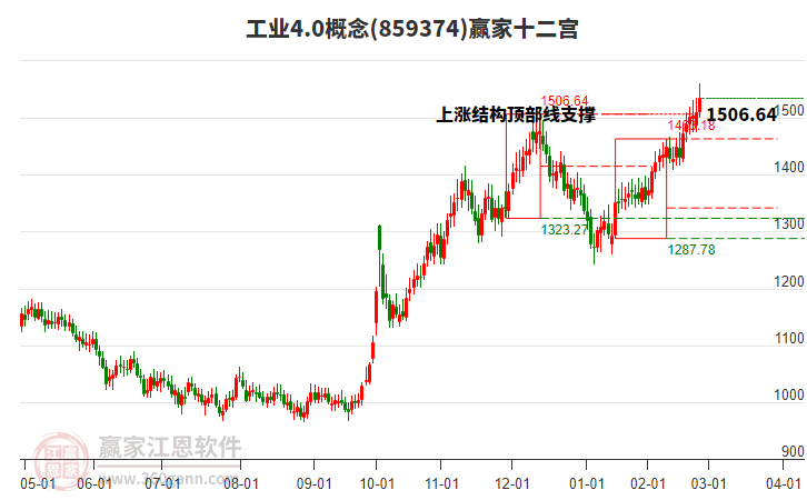859374工業(yè)4.0贏家十二宮工具