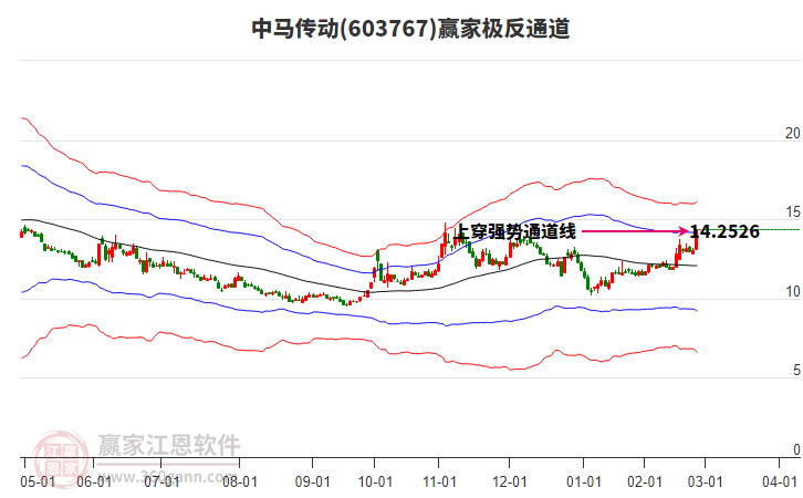 603767中馬傳動(dòng)贏家極反通道工具 603767中馬傳動(dòng)贏家極反通道工具