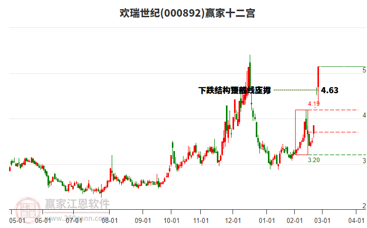 000892歡瑞世紀贏家十二宮工具