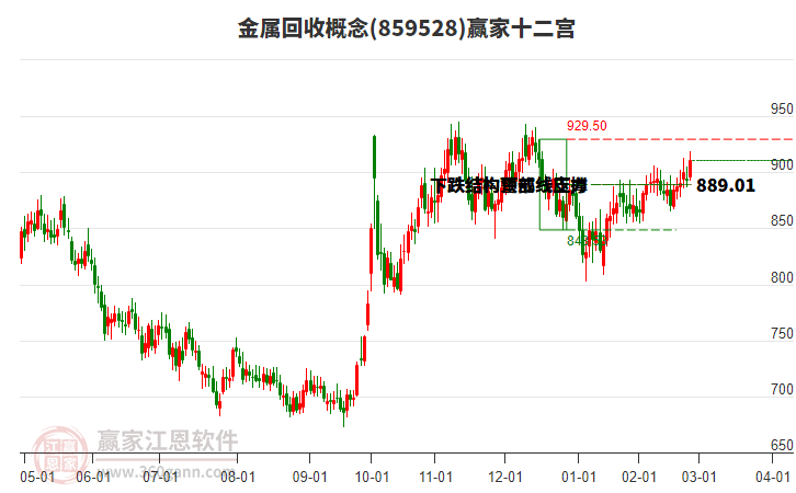 859528金屬回收贏家十二宮工具