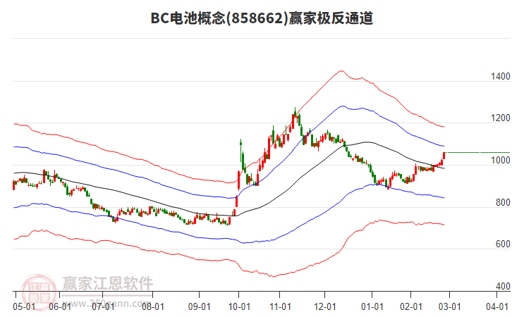 858662BC電池贏家極反通道工具 858662BC電池贏家極反通道工具
