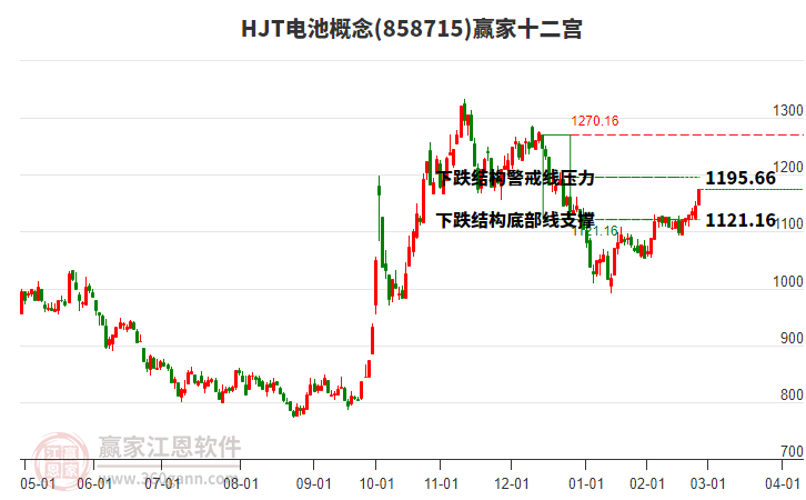 858715HJT電池贏家十二宮工具 858715HJT電池贏家十二宮工具