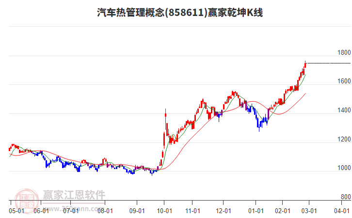 858611汽車熱管理贏家乾坤K線工具 858611汽車熱管理贏家乾坤K線工具