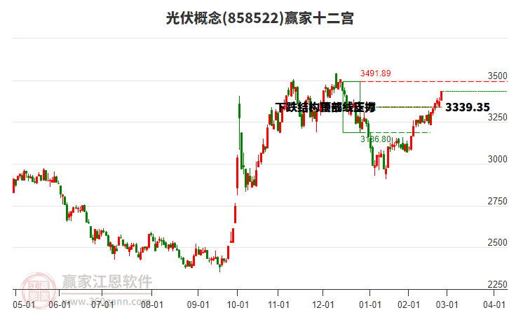 858522光伏贏家十二宮工具