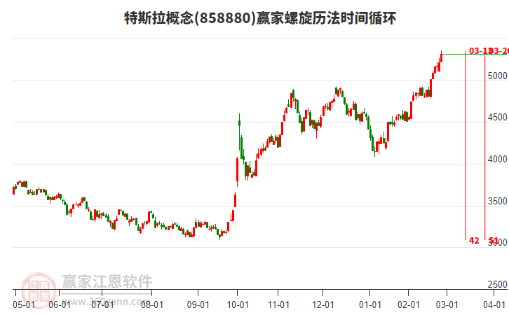 特斯拉概念螺旋歷法時間循環(huán)工具 特斯拉概念螺旋歷法時間循環(huán)工具