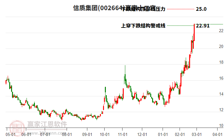 002664信質(zhì)集團(tuán)贏家十二宮工具 002664信質(zhì)集團(tuán)贏家十二宮工具