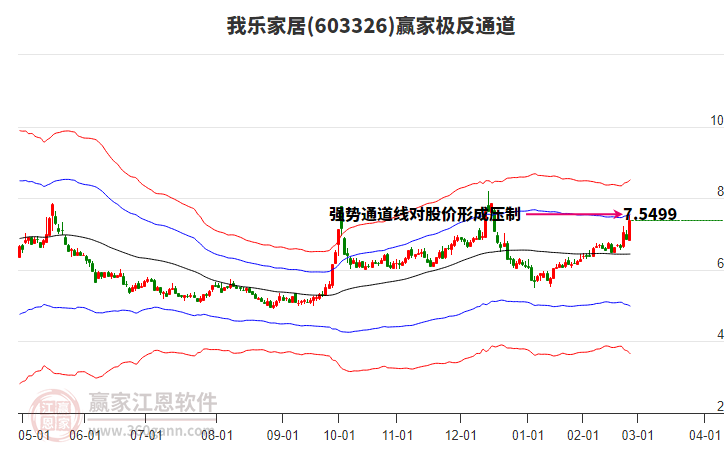 603326我樂家居贏家極反通道工具