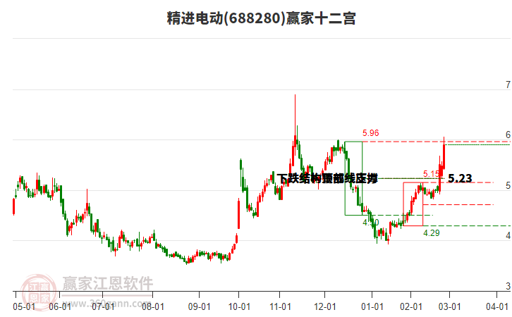 688280精進(jìn)電動贏家十二宮工具