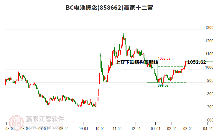 858662BC電池贏家十二宮工具