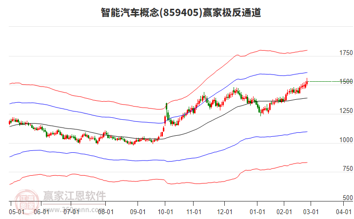 859405智能汽車贏家極反通道工具