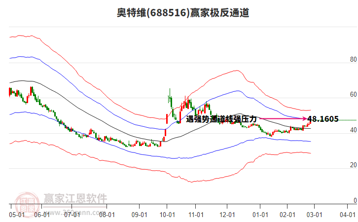 688516奧特維贏家極反通道工具
