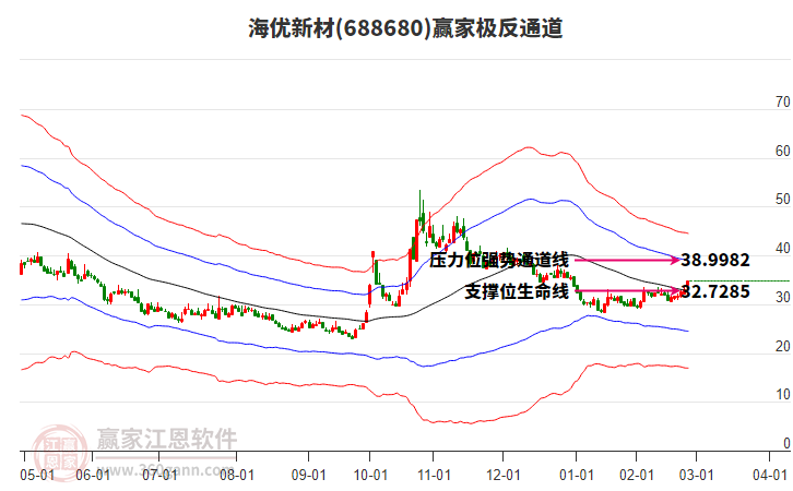 688680海優(yōu)新材贏家極反通道工具