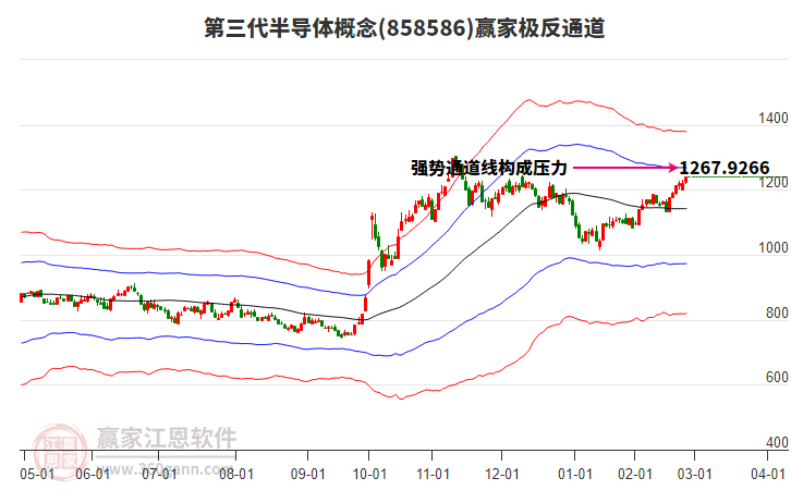858586第三代半導(dǎo)體贏家極反通道工具