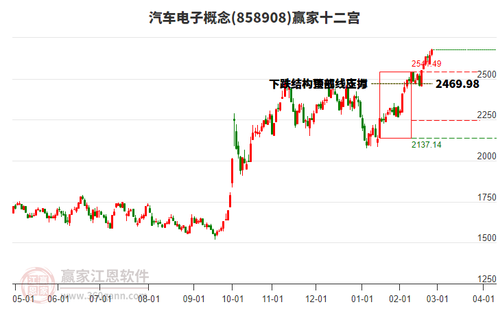 858908汽車(chē)電子贏家十二宮工具