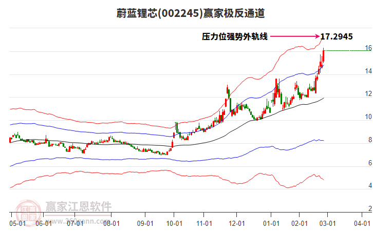 002245蔚藍(lán)鋰芯贏家極反通道工具 002245蔚藍(lán)鋰芯贏家極反通道工具