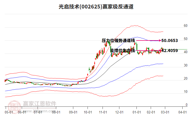 002625光啟技術(shù)贏家極反通道工具