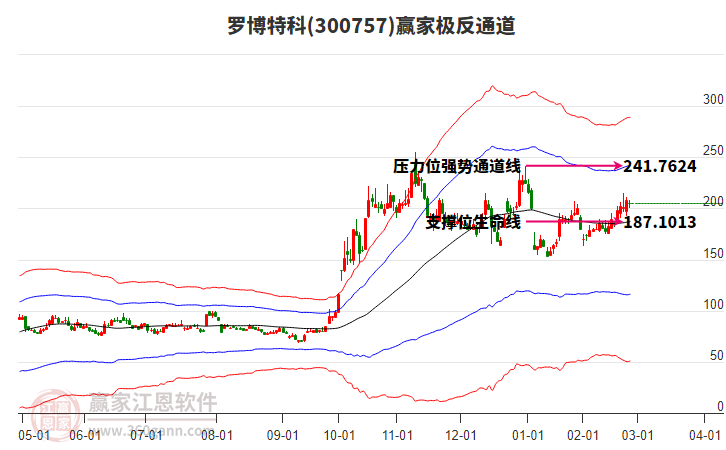 300757羅博特科贏家極反通道工具 300757羅博特科贏家極反通道工具
