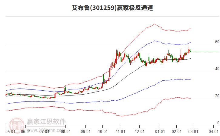 301259艾布魯贏家極反通道工具 301259艾布魯贏家極反通道工具