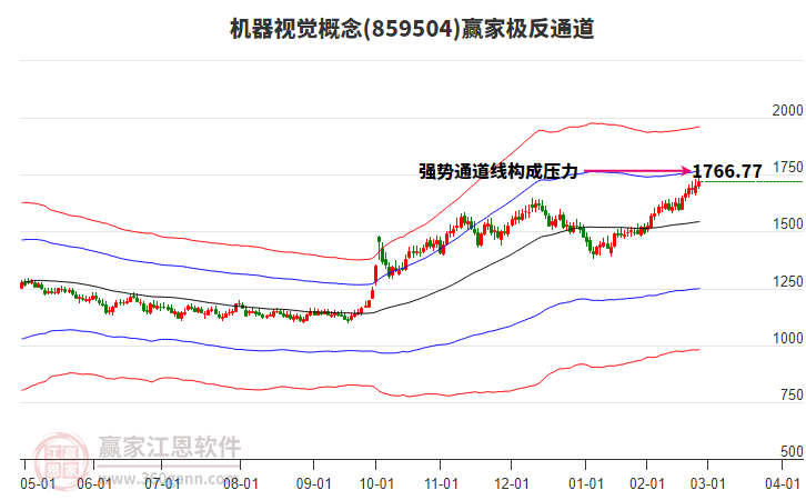859504機(jī)器視覺(jué)贏家極反通道工具 859504機(jī)器視覺(jué)贏家極反通道工具