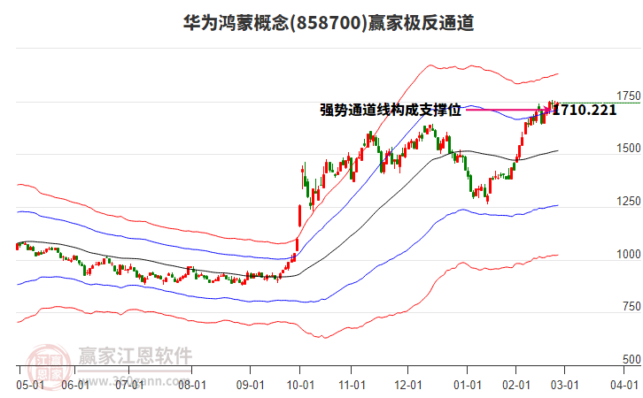 858700華為鴻蒙贏家極反通道工具 858700華為鴻蒙贏家極反通道工具