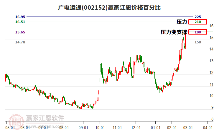 廣電運(yùn)通 廣電運(yùn)通