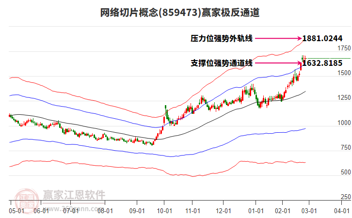 859473網(wǎng)絡(luò)切片贏家極反通道工具 859473網(wǎng)絡(luò)切片贏家極反通道工具