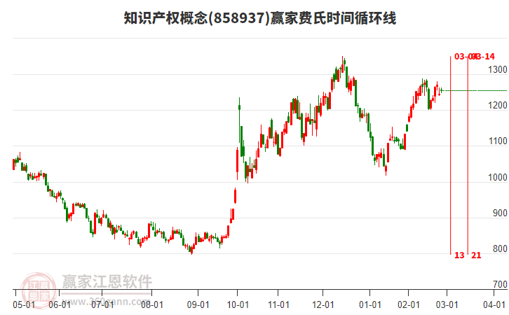 知識產(chǎn)權(quán)