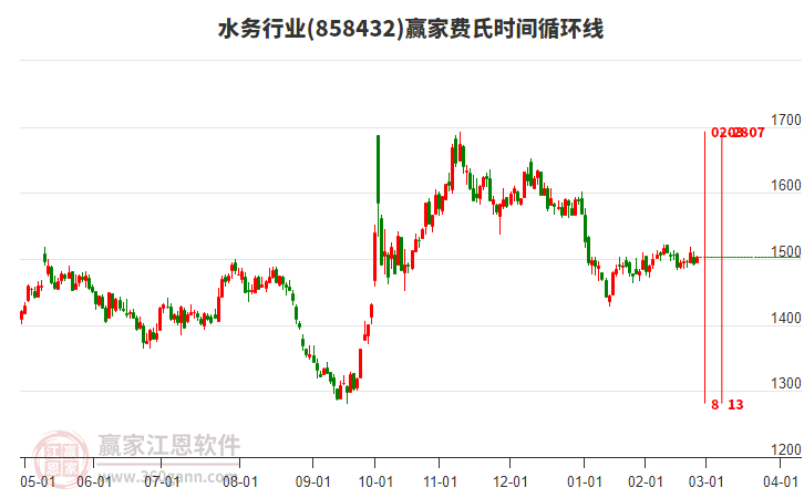 水務(wù) 水務(wù)