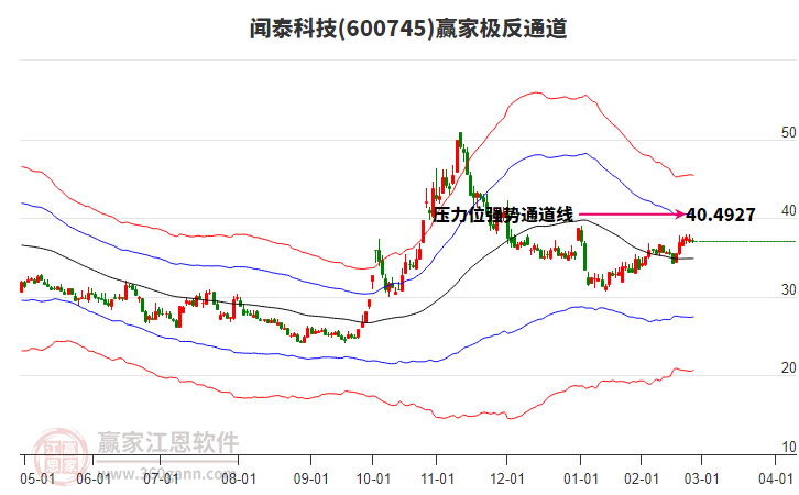 聞泰科技 聞泰科技
