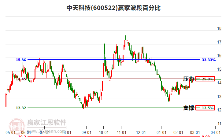 安泰科技股票分析讨论 26172039pkar.jpg