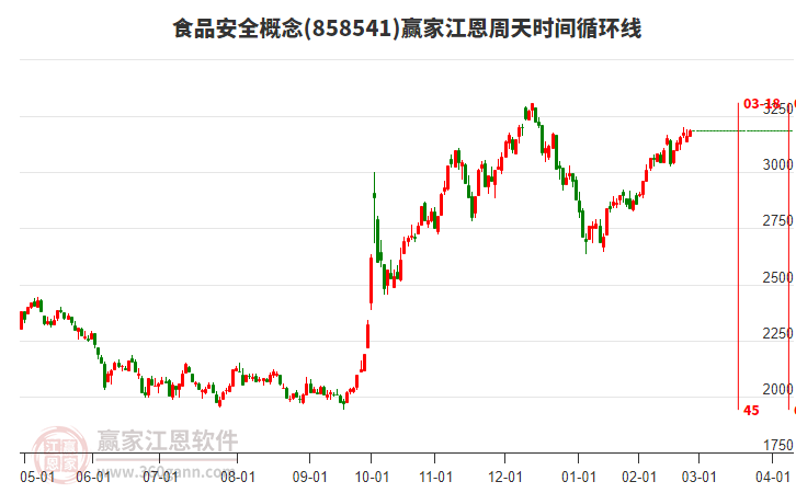 食品安全 食品安全
