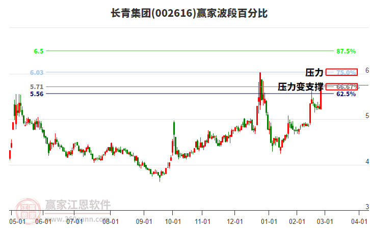 長(zhǎng)青集團(tuán)