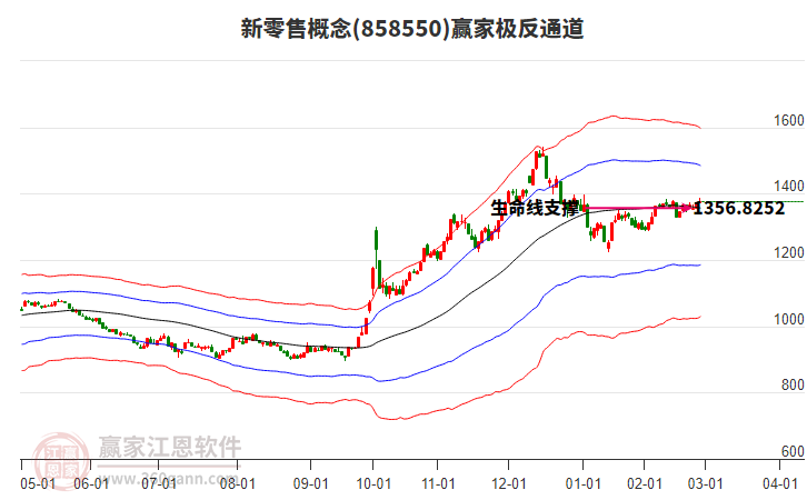 858550新零售贏家極反通道工具 858550新零售贏家極反通道工具