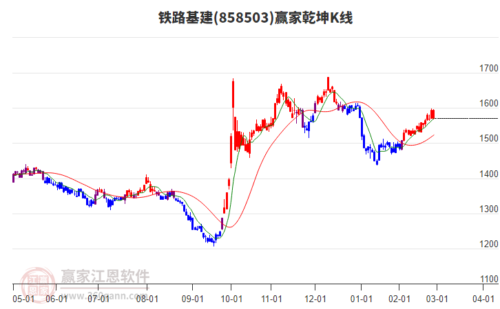 858503鐵路基建贏家乾坤K線工具