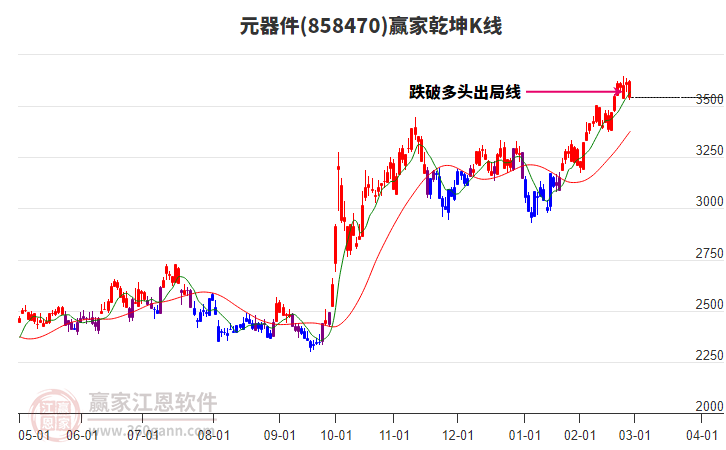 858470元器件贏家乾坤K線工具