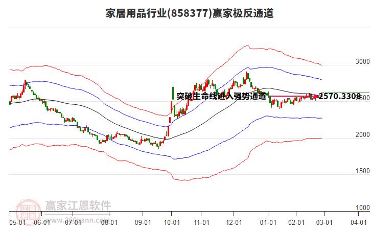 858377家居用品贏家極反通道工具