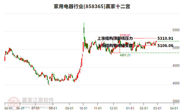 858365家用電器贏家十二宮工具 858365家用電器贏家十二宮工具