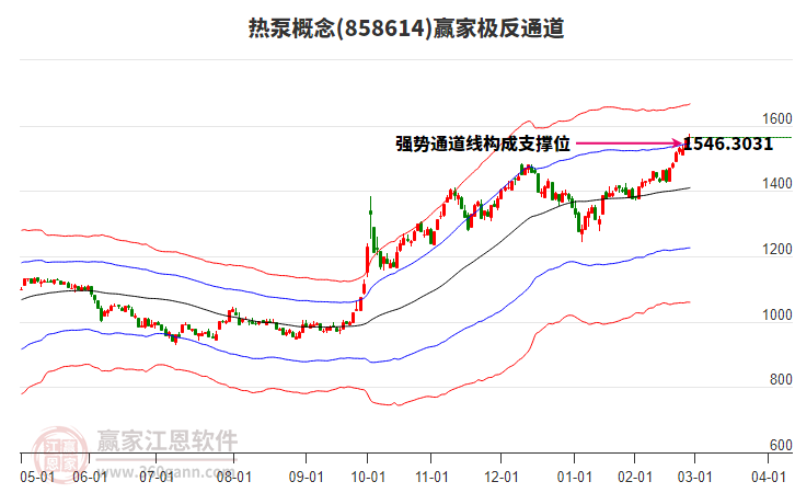 858614熱泵贏家極反通道工具