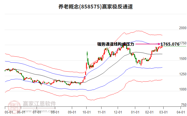 858575養(yǎng)老贏家極反通道工具 858575養(yǎng)老贏家極反通道工具