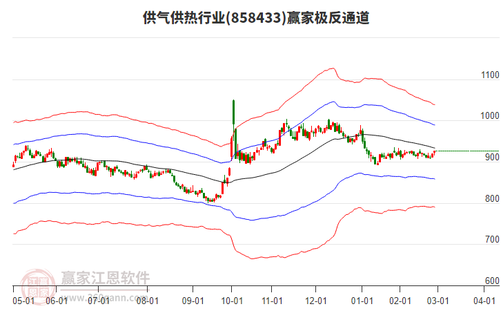 858433供氣供熱贏家極反通道工具 858433供氣供熱贏家極反通道工具