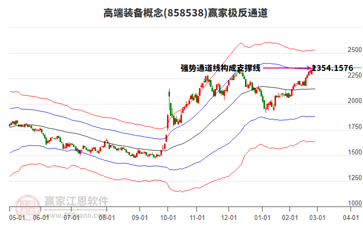 858538高端裝備贏家極反通道工具