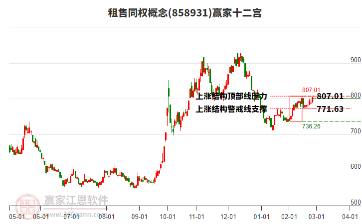 858931租售同權贏家十二宮工具 858931租售同權贏家十二宮工具