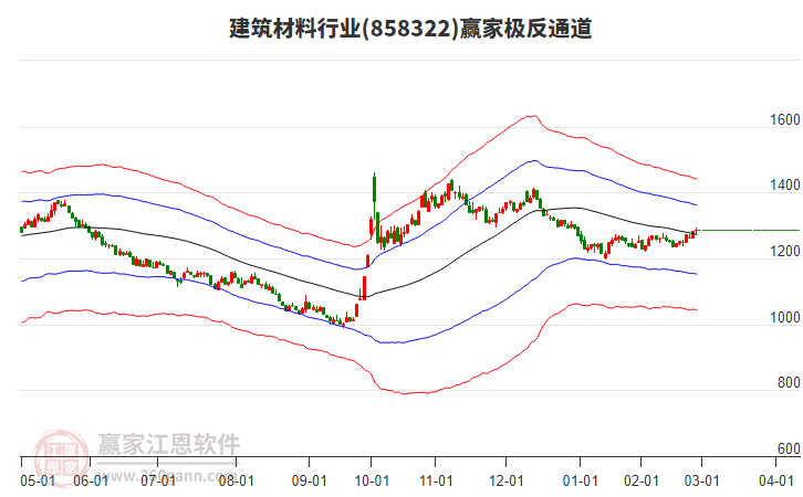 858322建筑材料贏家極反通道工具 858322建筑材料贏家極反通道工具