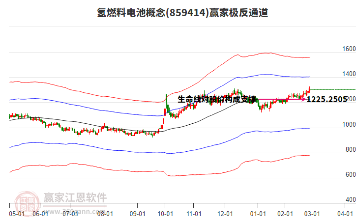 859414氫燃料電池贏家極反通道工具 859414氫燃料電池贏家極反通道工具