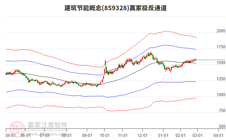 859328建筑節(jié)能贏家極反通道工具 859328建筑節(jié)能贏家極反通道工具