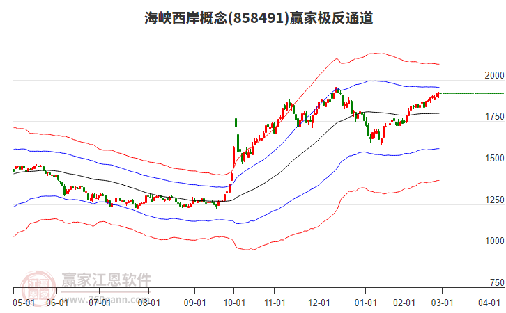 858491海峽西岸贏家極反通道工具 858491海峽西岸贏家極反通道工具