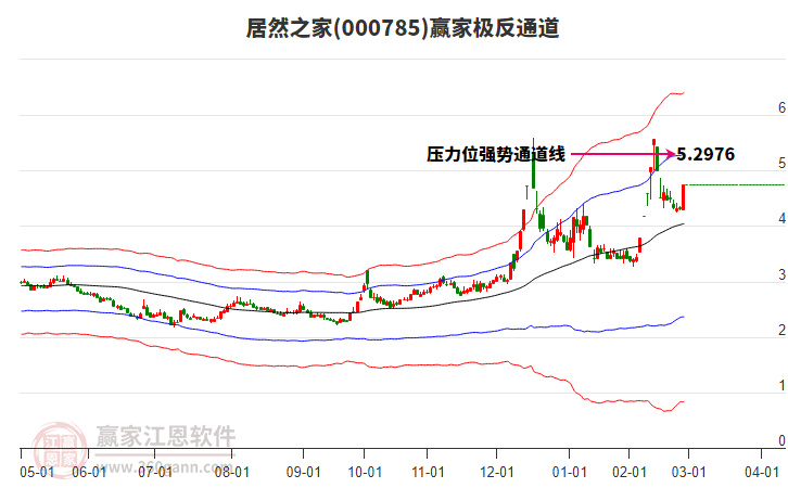 000785居然之家贏家極反通道工具